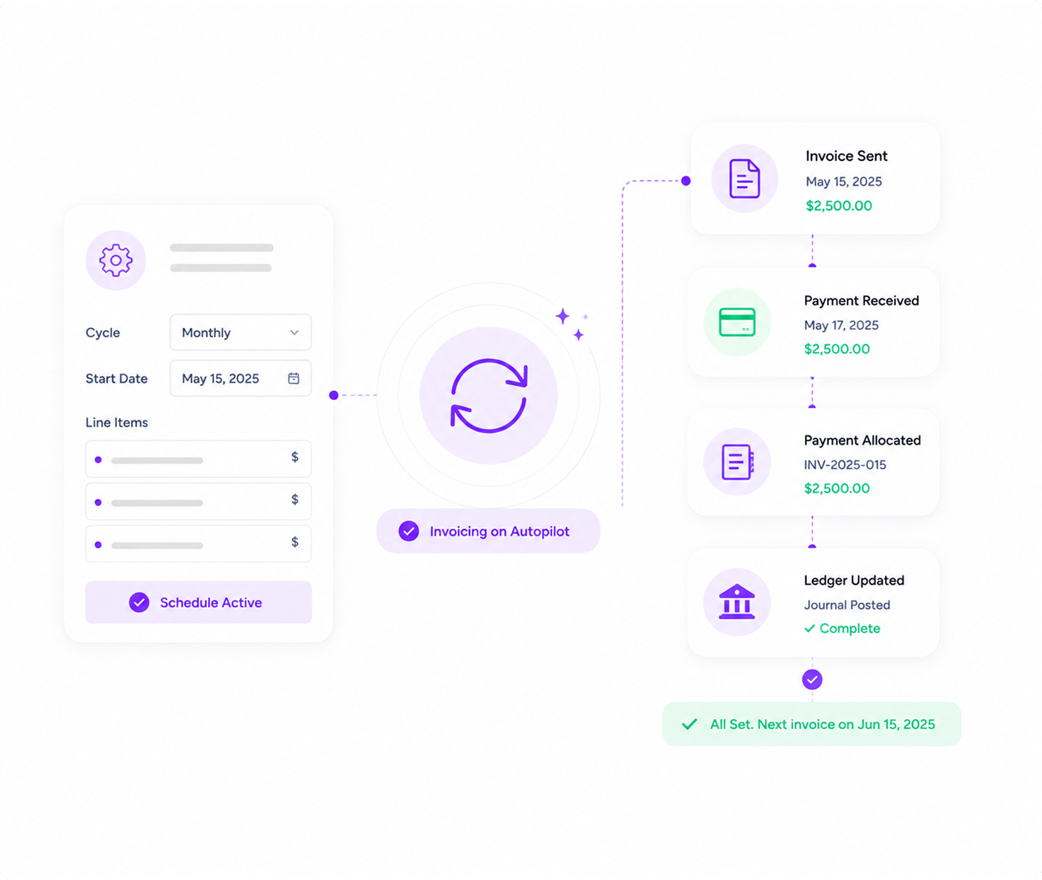 Auto-cycle Billing