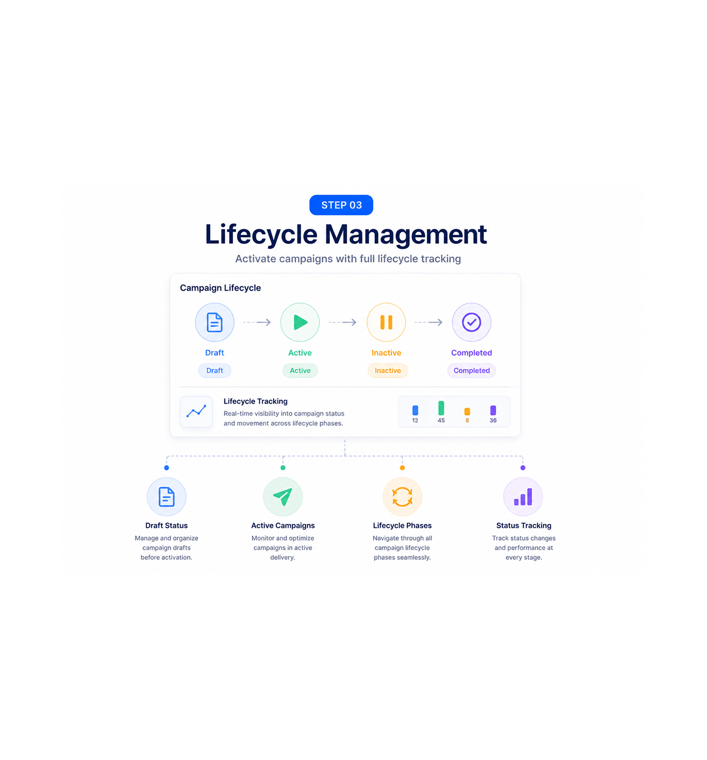 Workflow step screenshot