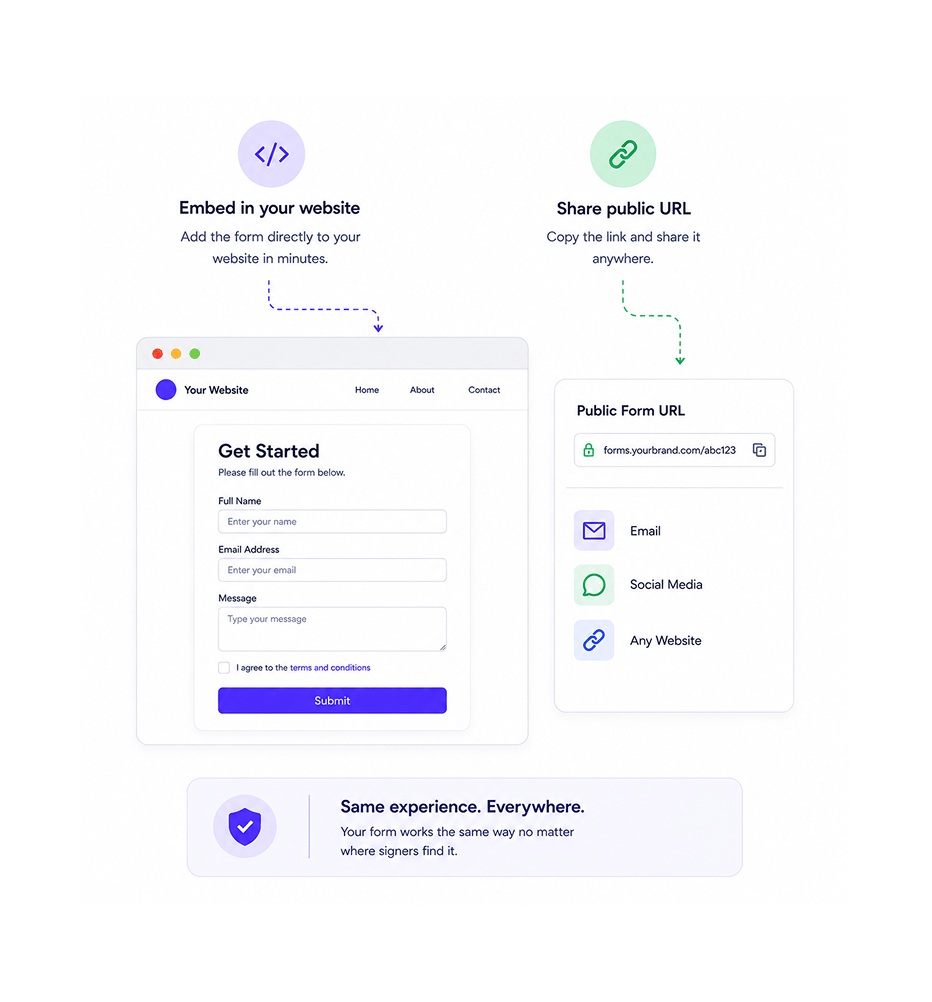 Workflow step screenshot