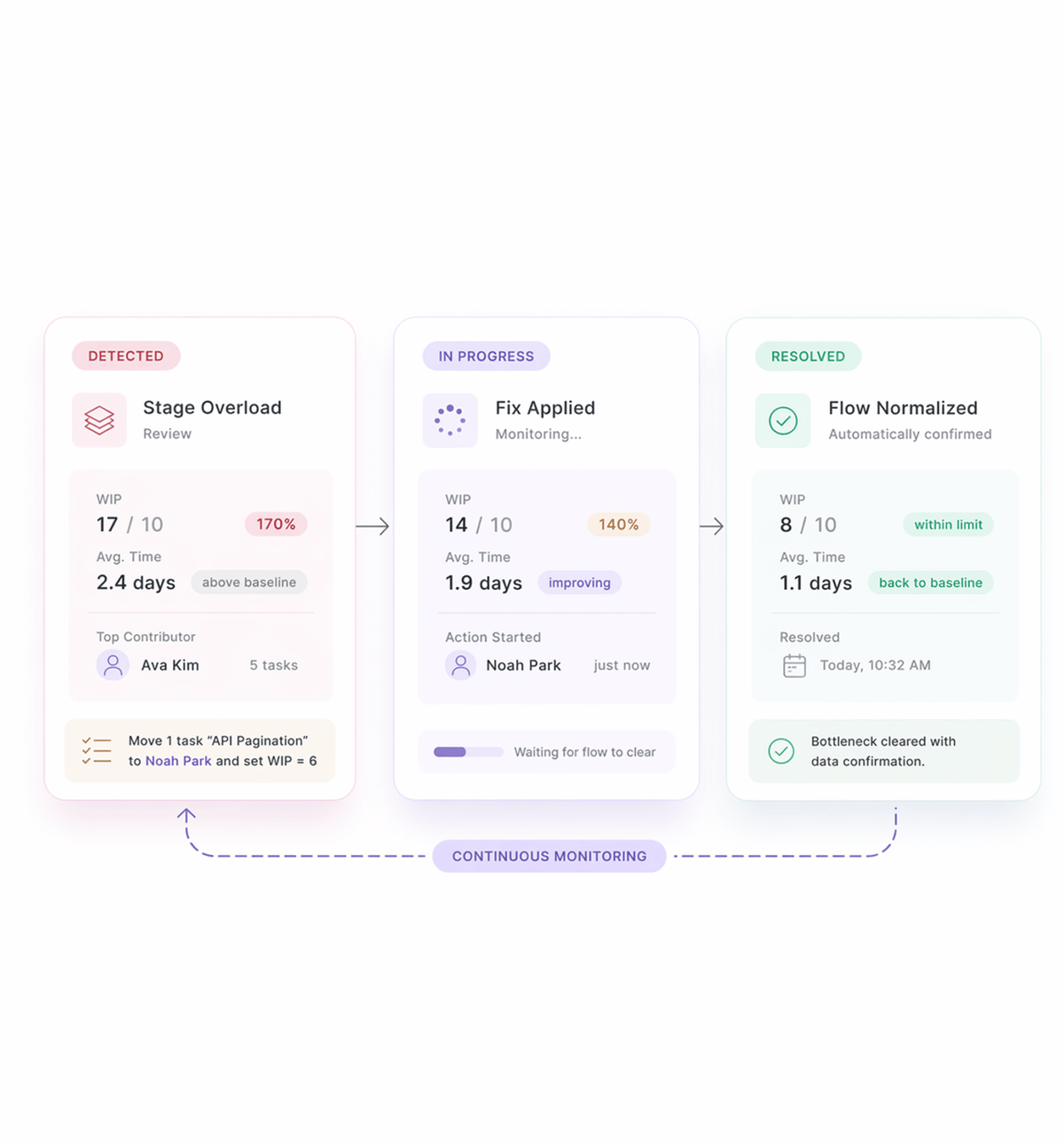Workflow step screenshot