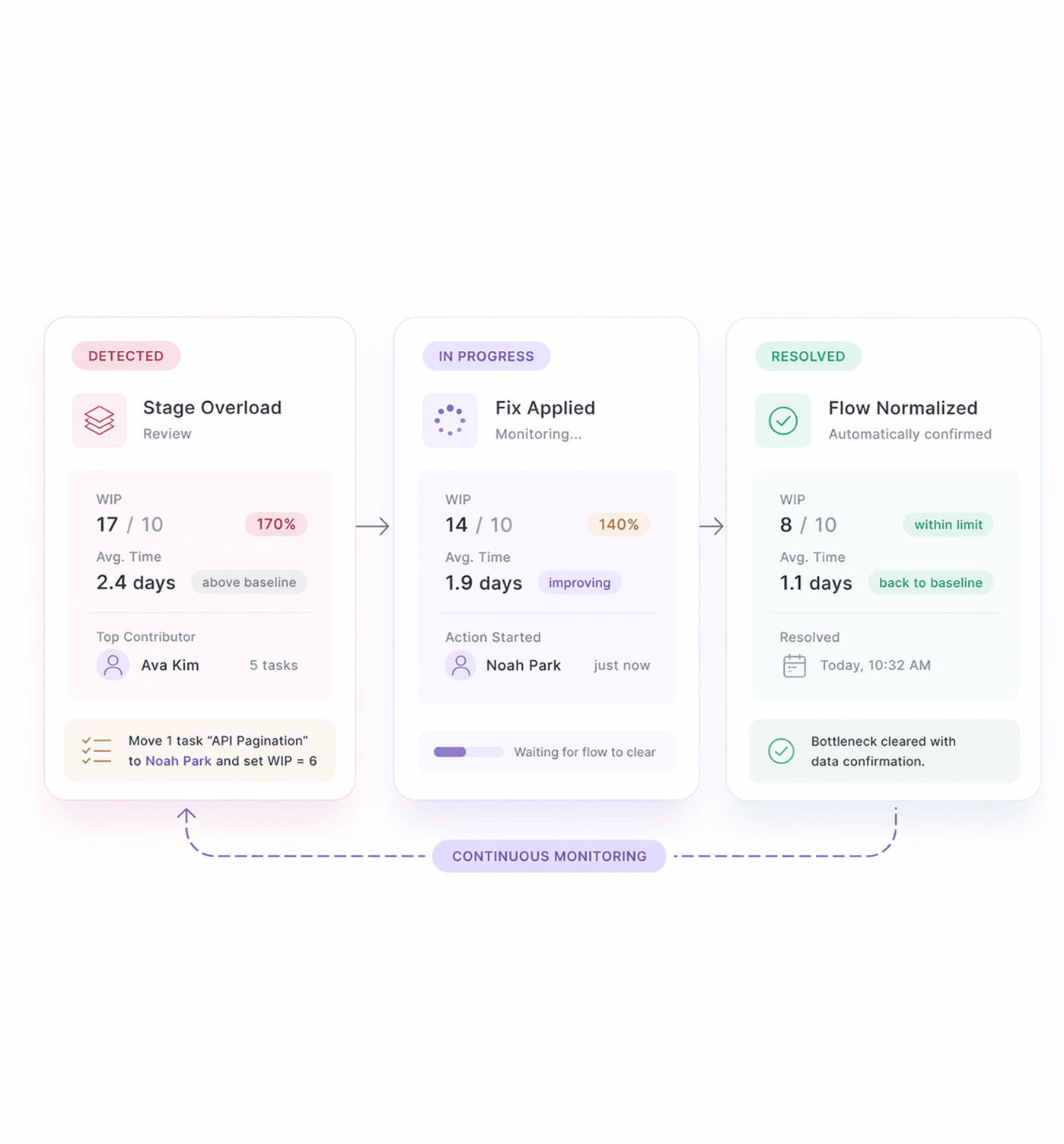 Workflow step screenshot