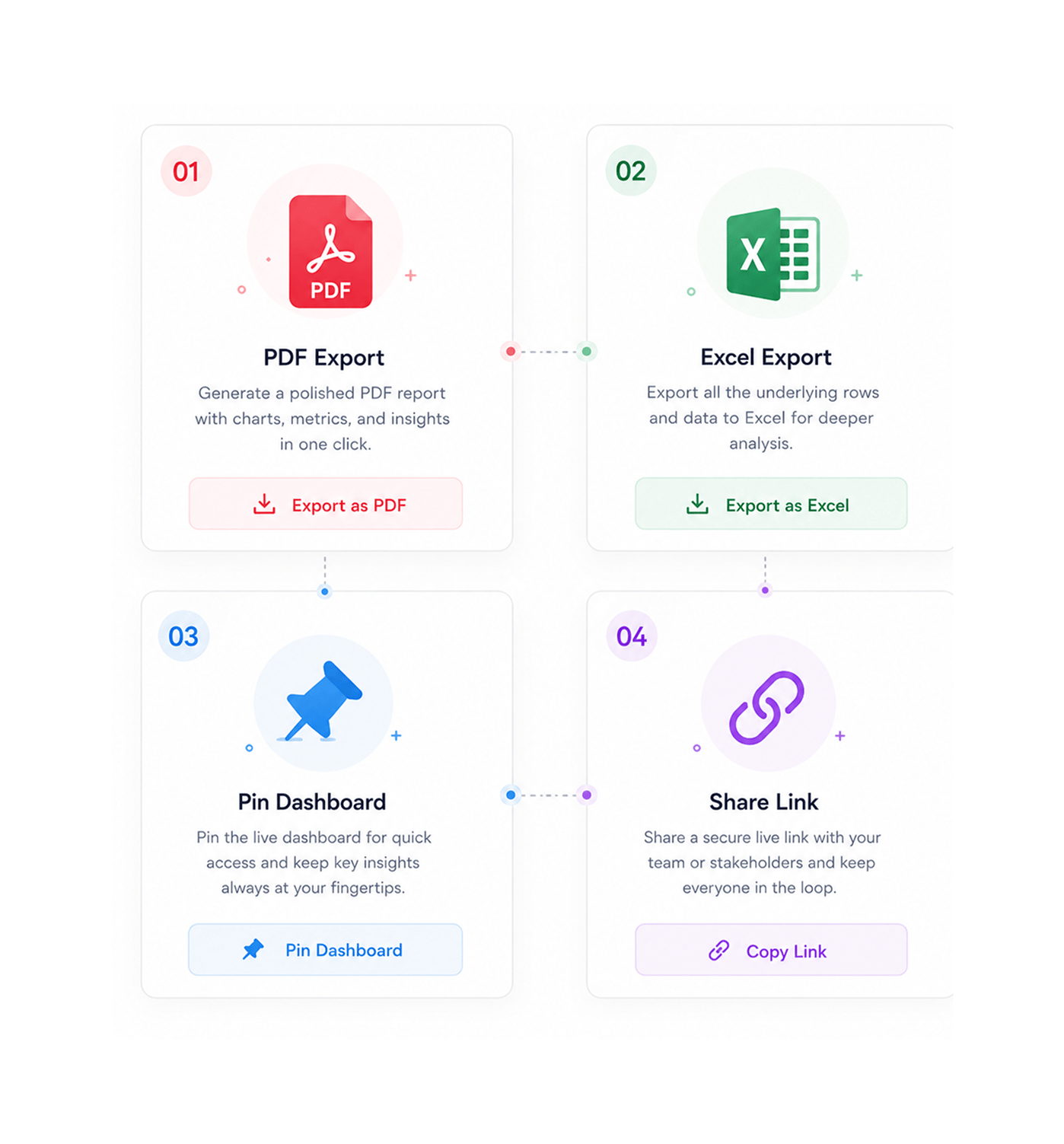 Workflow step screenshot
