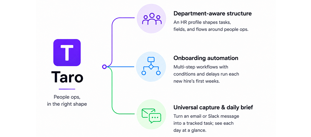 People ops, in the right shape