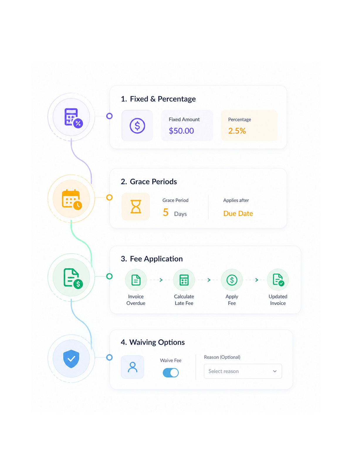 Workflow step screenshot
