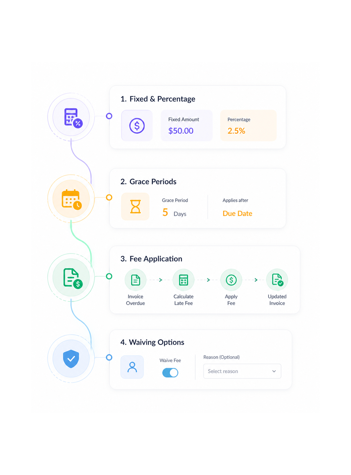 Workflow step screenshot