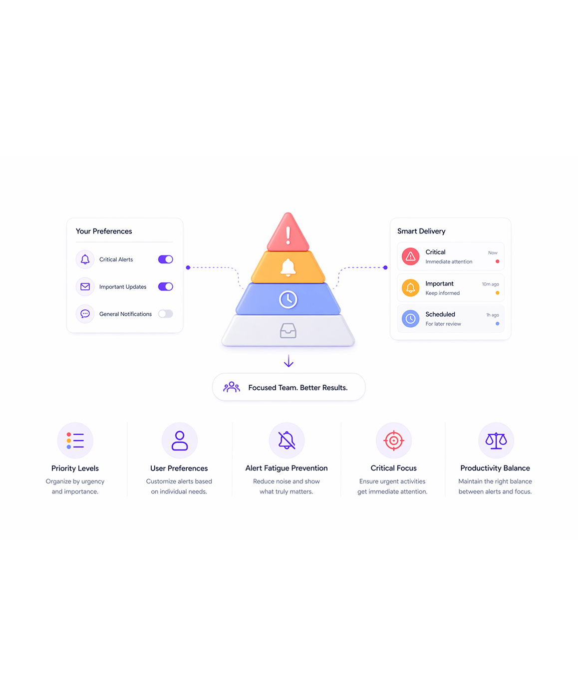 Workflow step screenshot