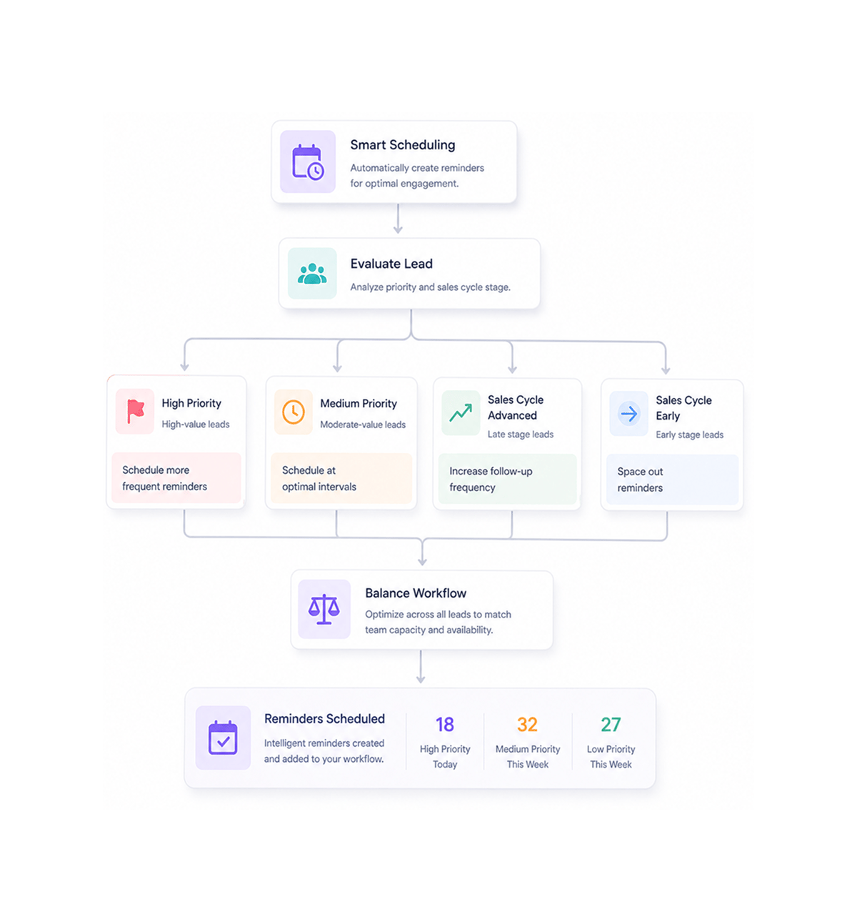 Workflow step screenshot