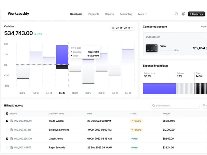 Dashboard screenshot 3