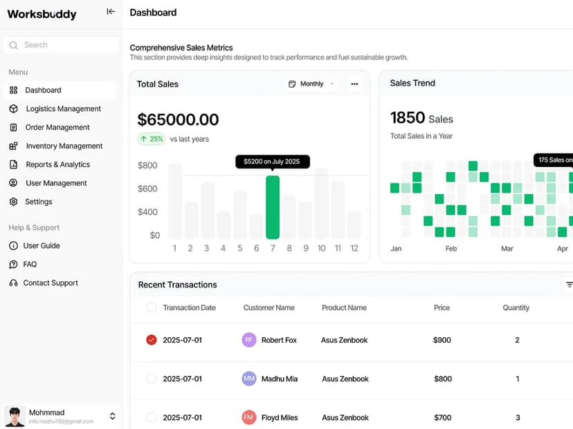 Dashboard screenshot 2