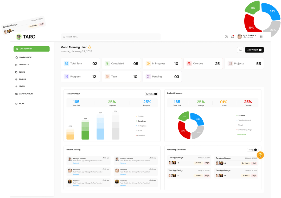 Task Management