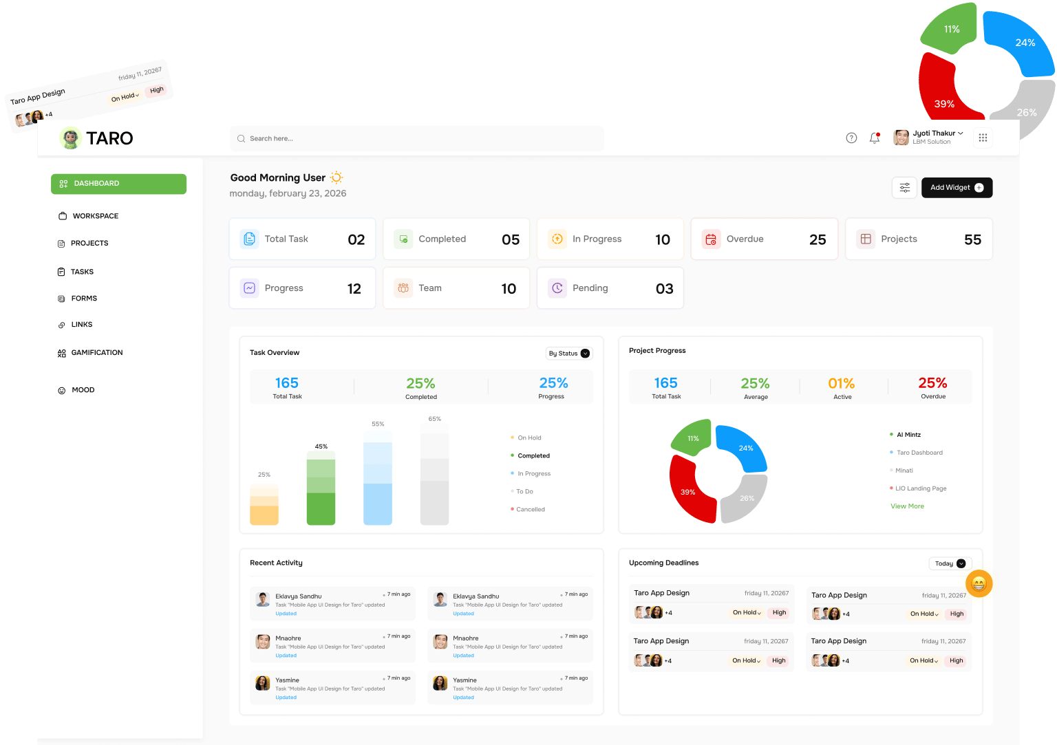 Task Management
