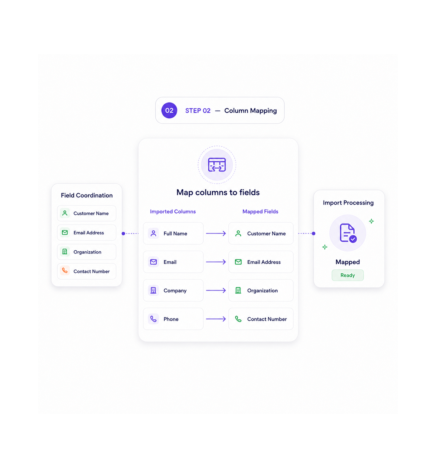 Workflow step screenshot