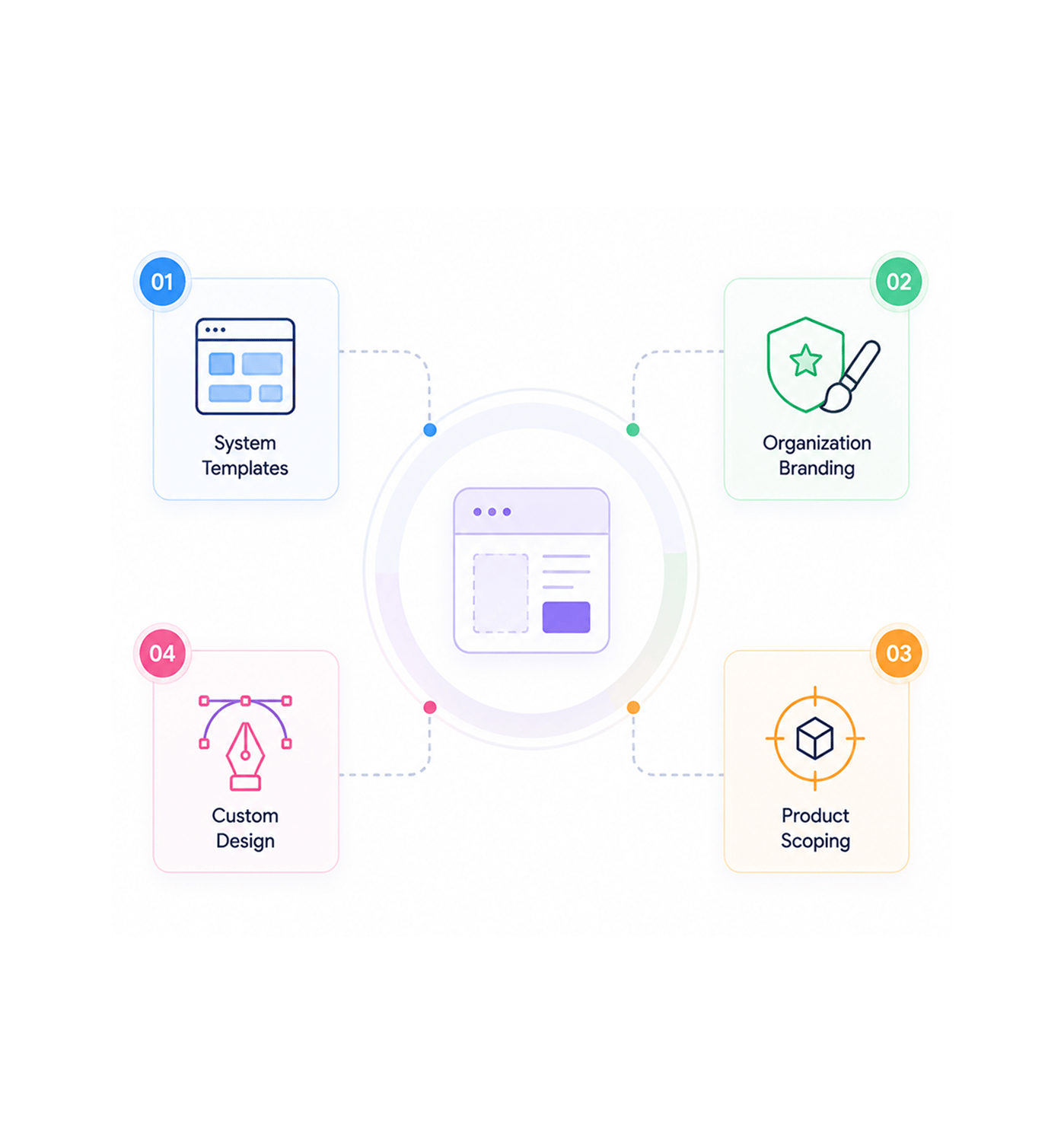 Workflow step screenshot