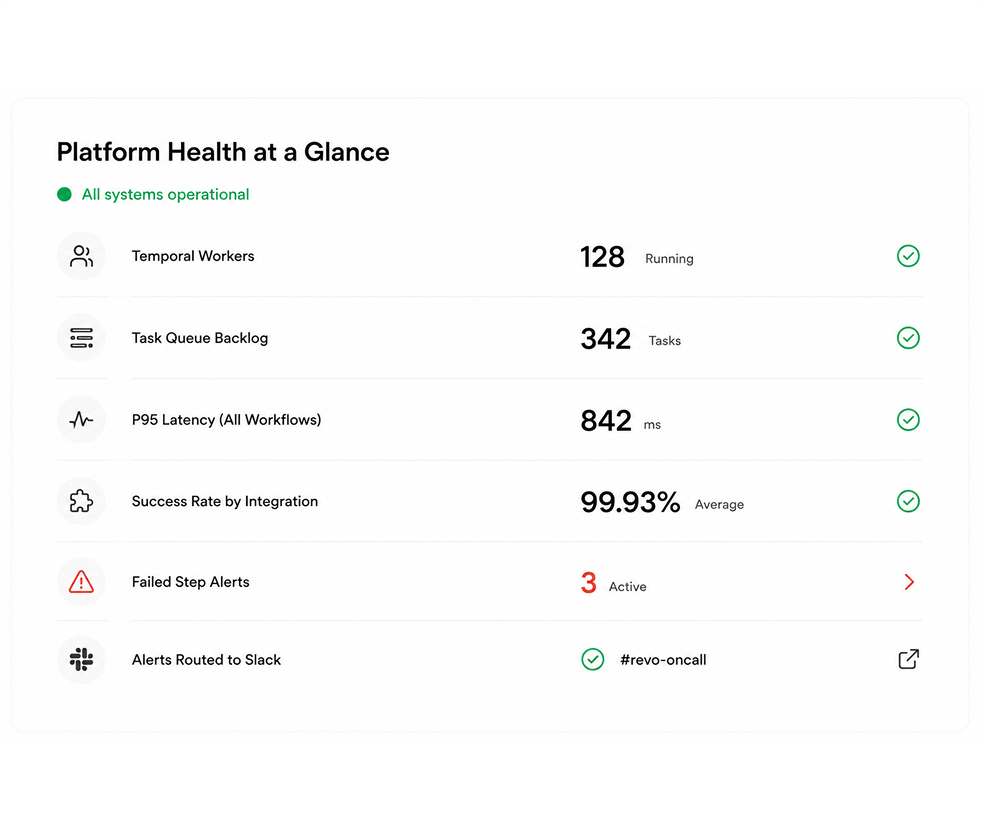 Health Dashboard