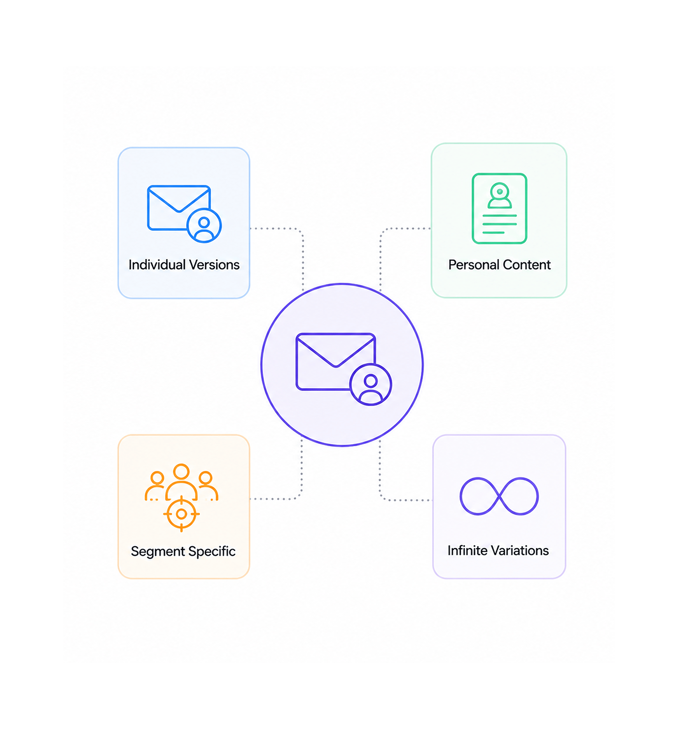 Workflow step screenshot