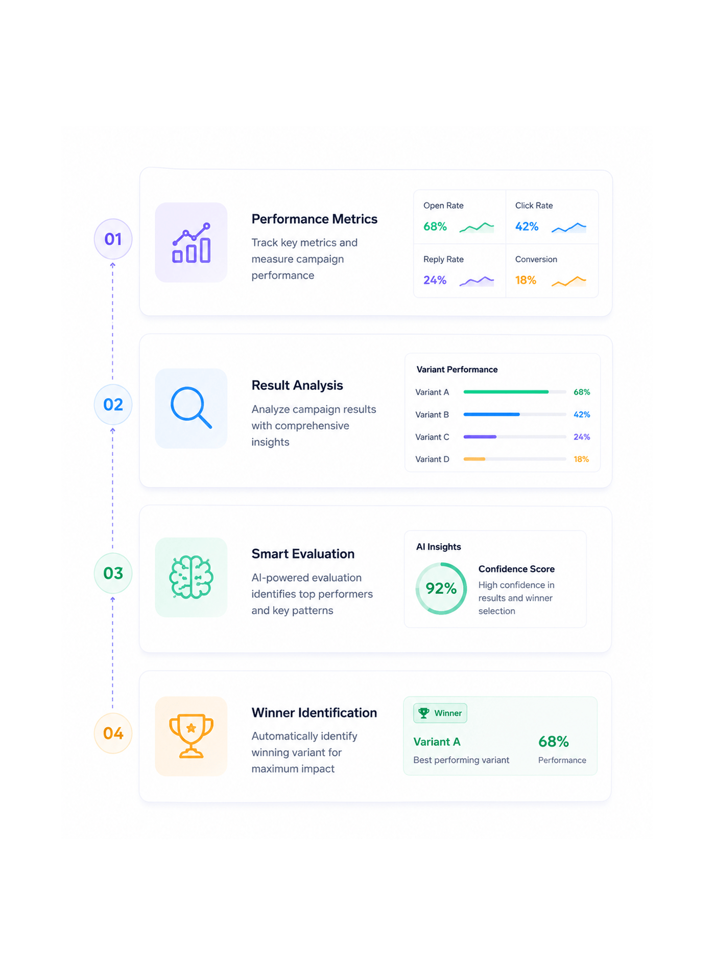 Workflow step screenshot