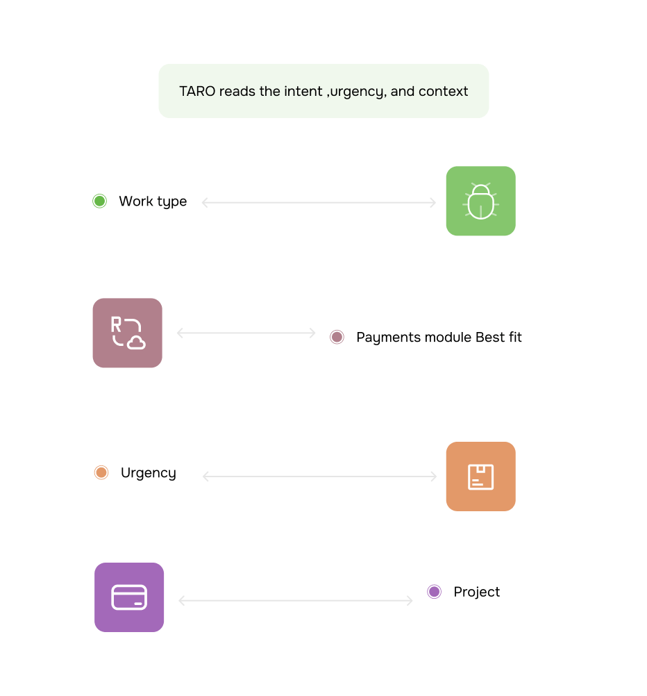 Workflow step screenshot