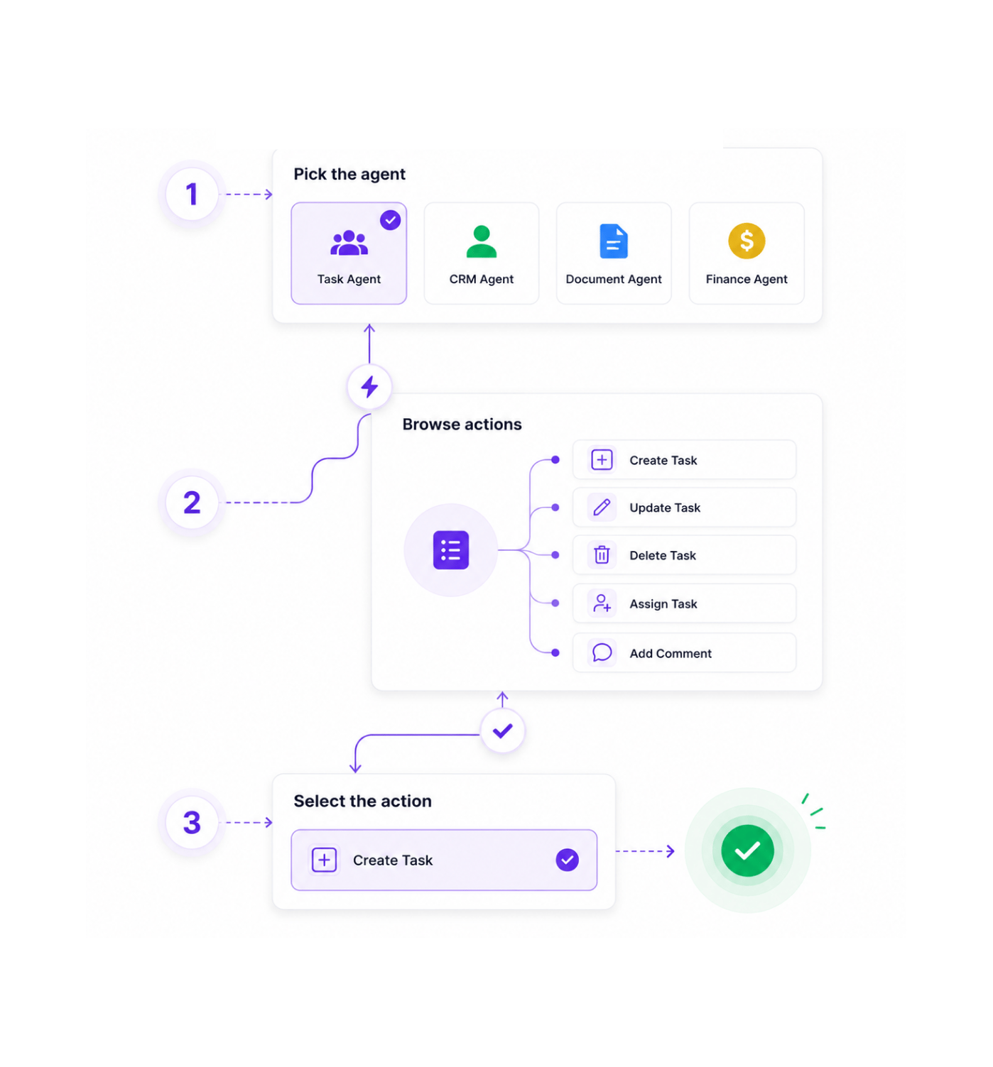 Workflow step screenshot