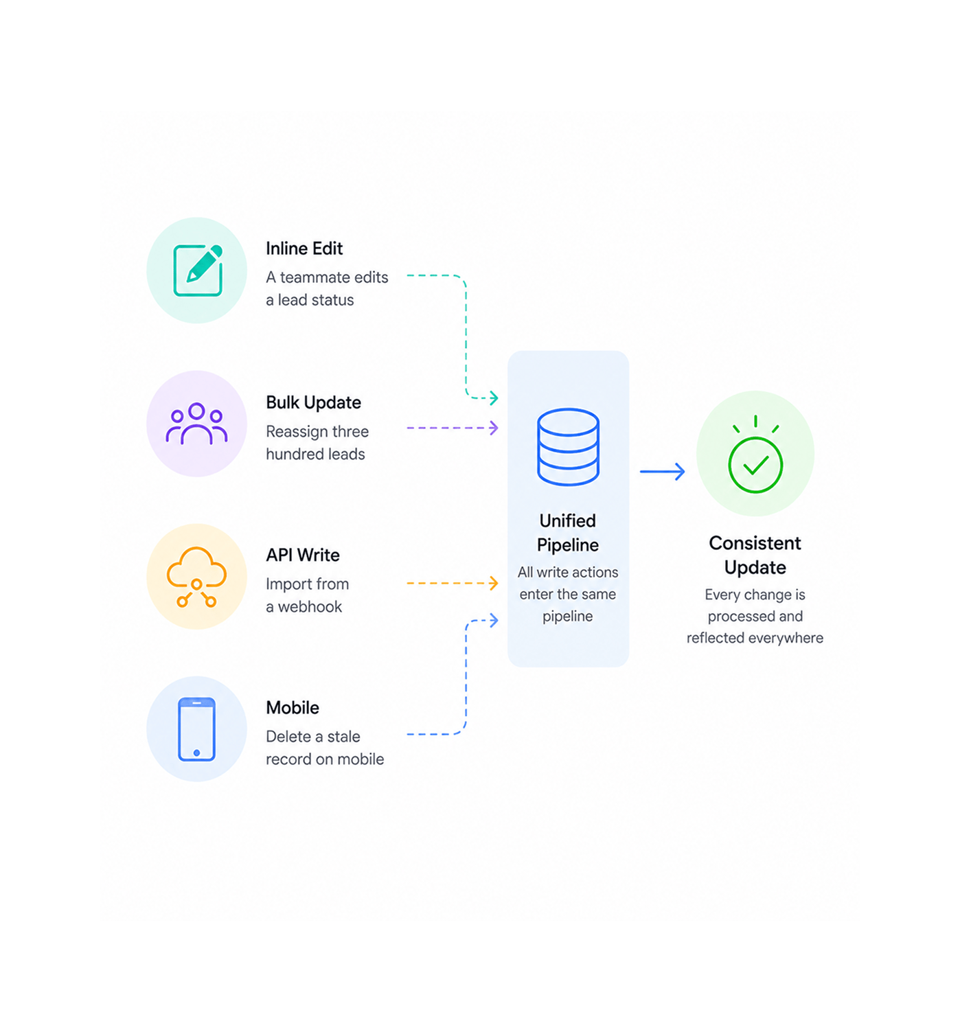 Workflow step screenshot