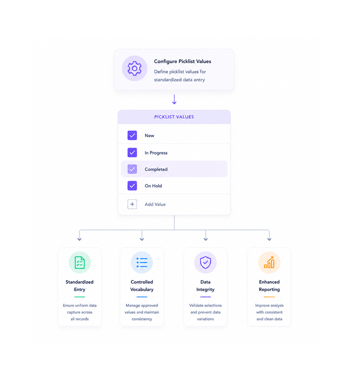 Workflow step screenshot