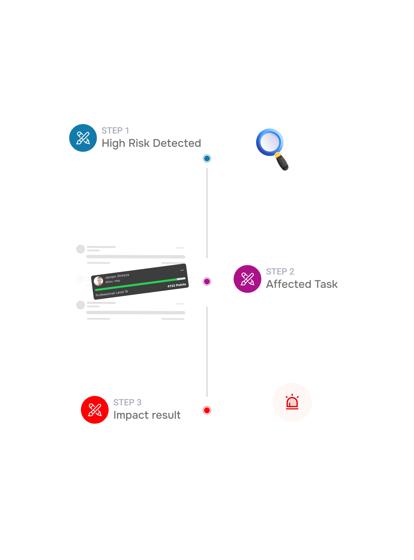 Workflow step screenshot