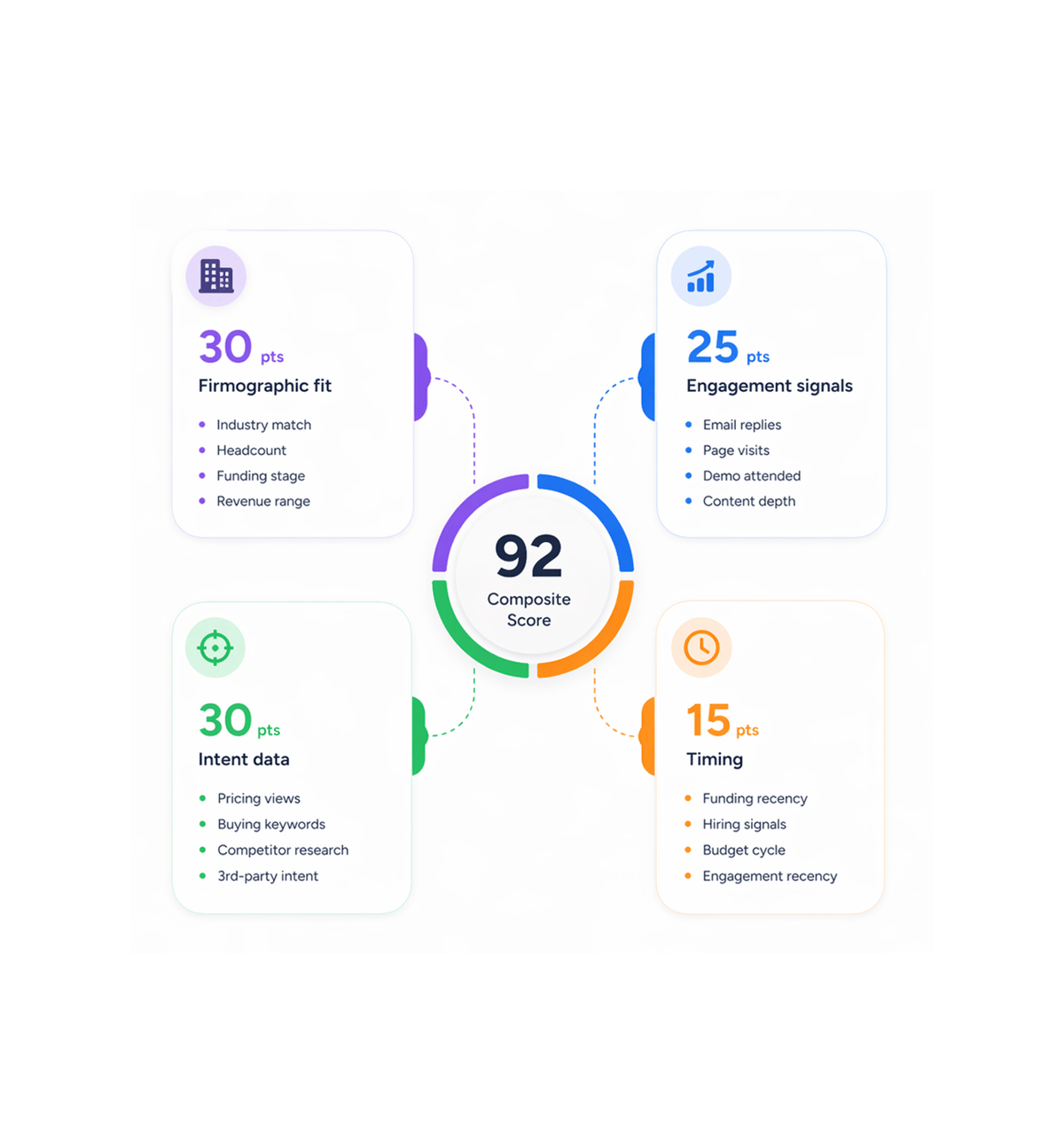 Workflow step screenshot