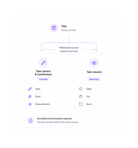 Workflow step screenshot