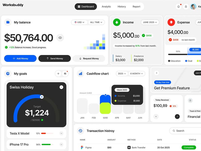 Dashboard screenshot 2