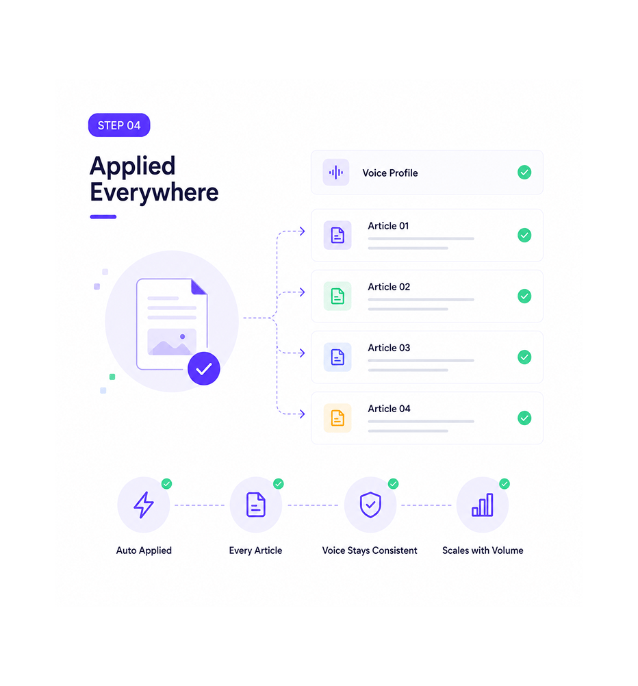 Workflow step screenshot