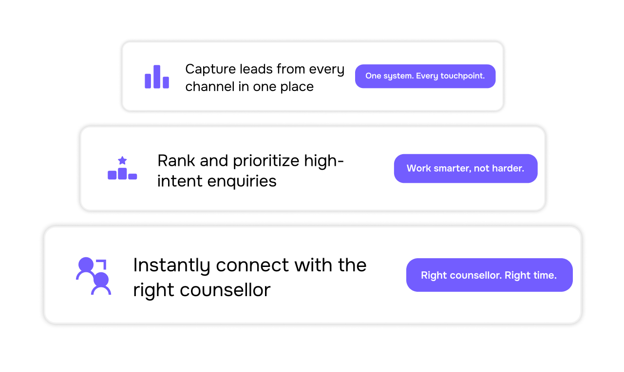 All Channel Student   Lead Capture