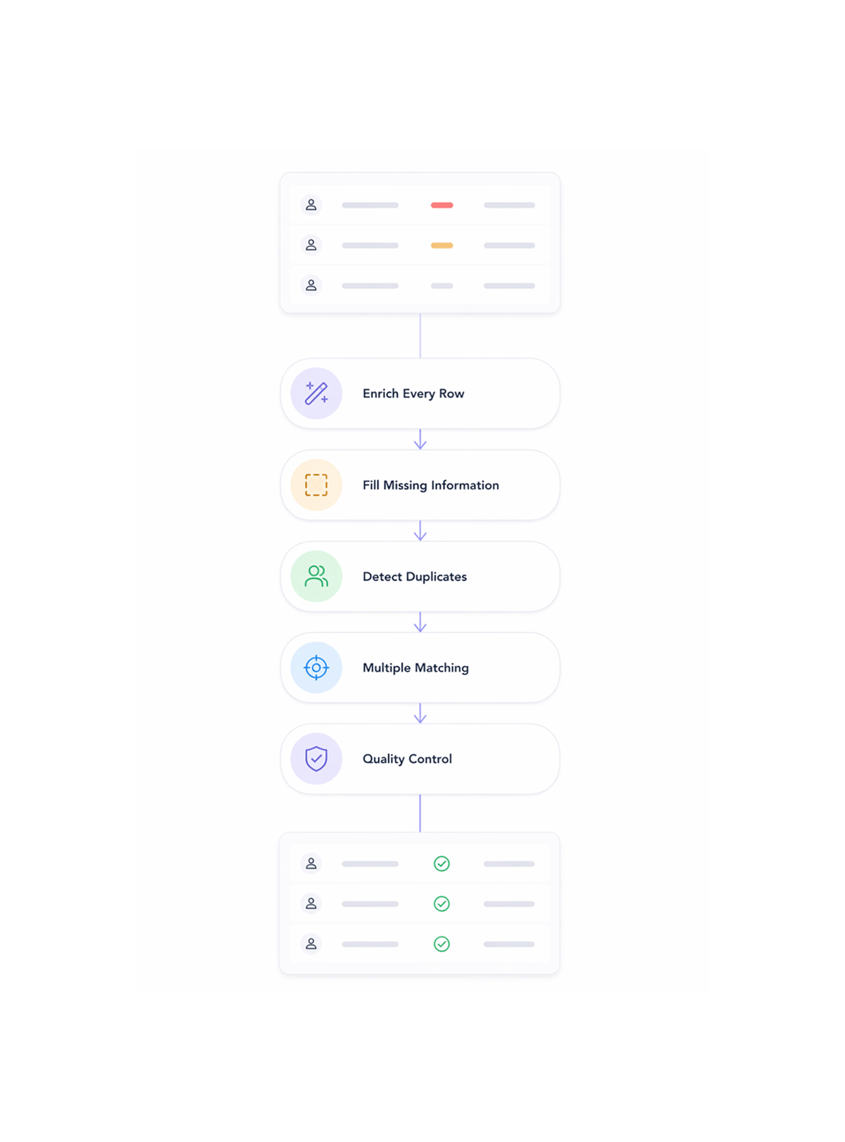 Workflow step screenshot