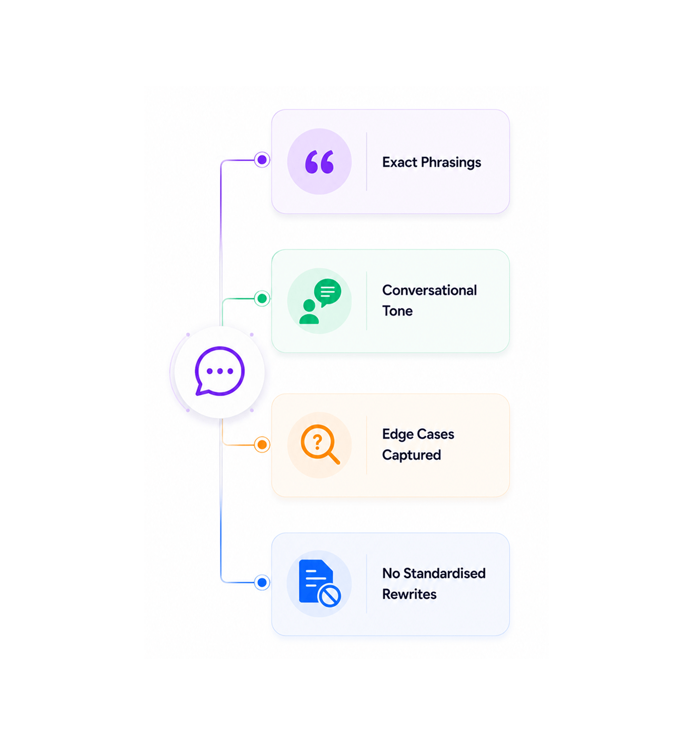Workflow step screenshot