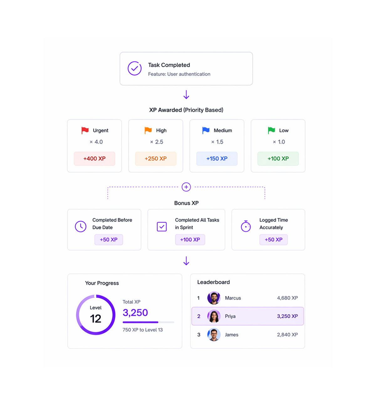 Workflow step screenshot