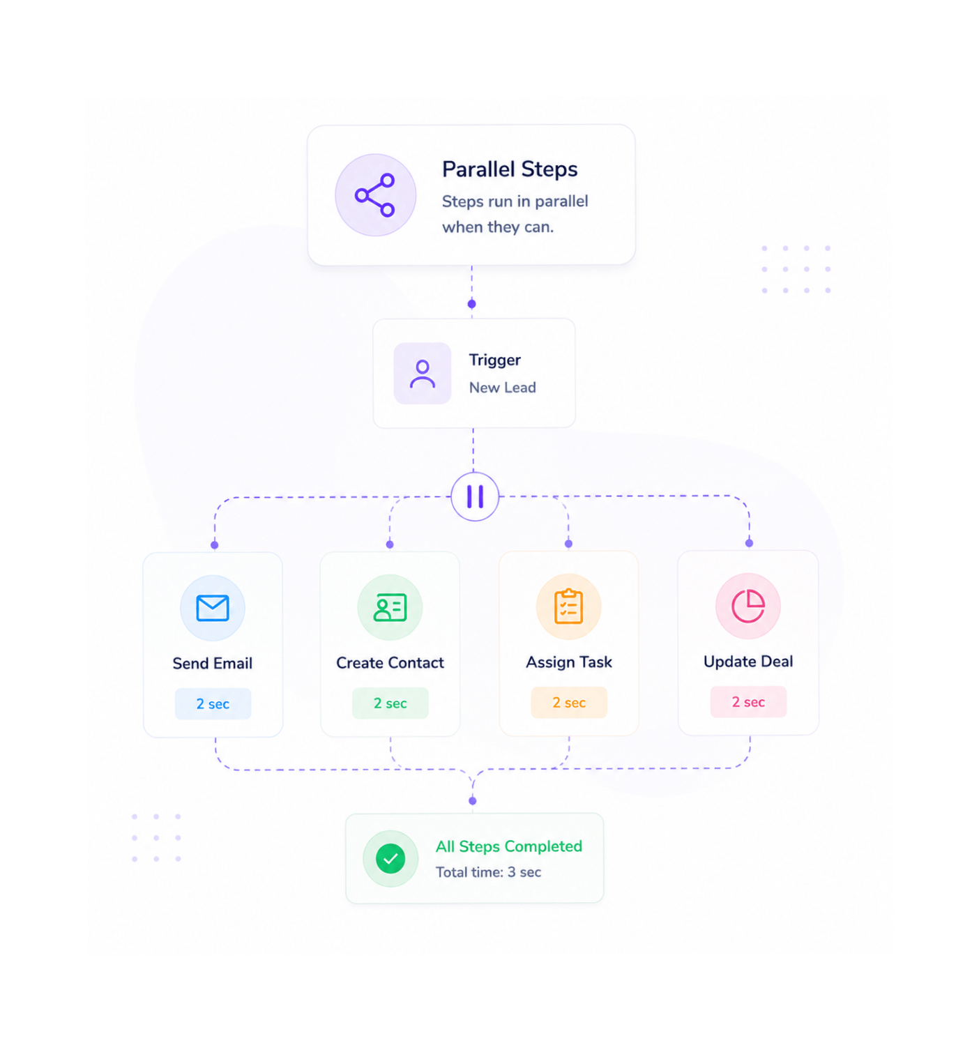 Workflow step screenshot