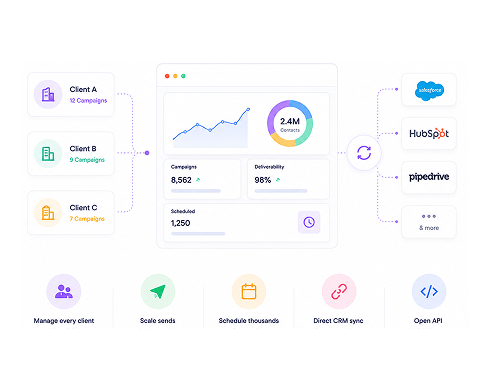CRM Integrations Dashboard