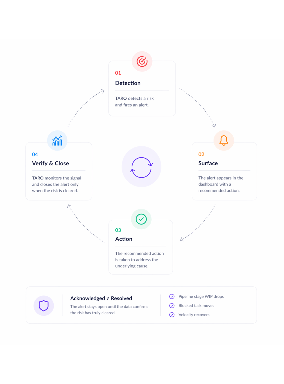 Workflow step screenshot