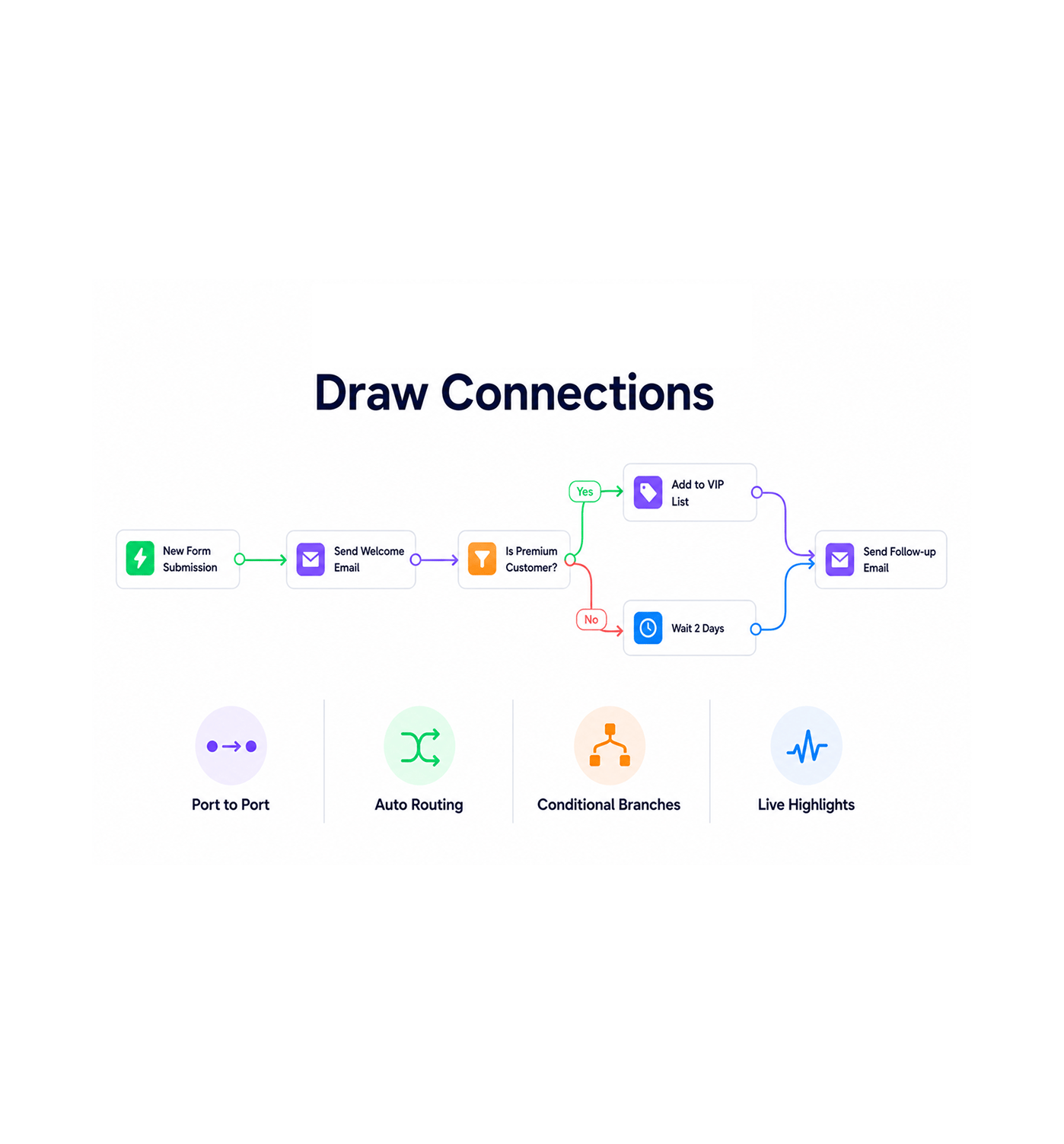 Workflow step screenshot
