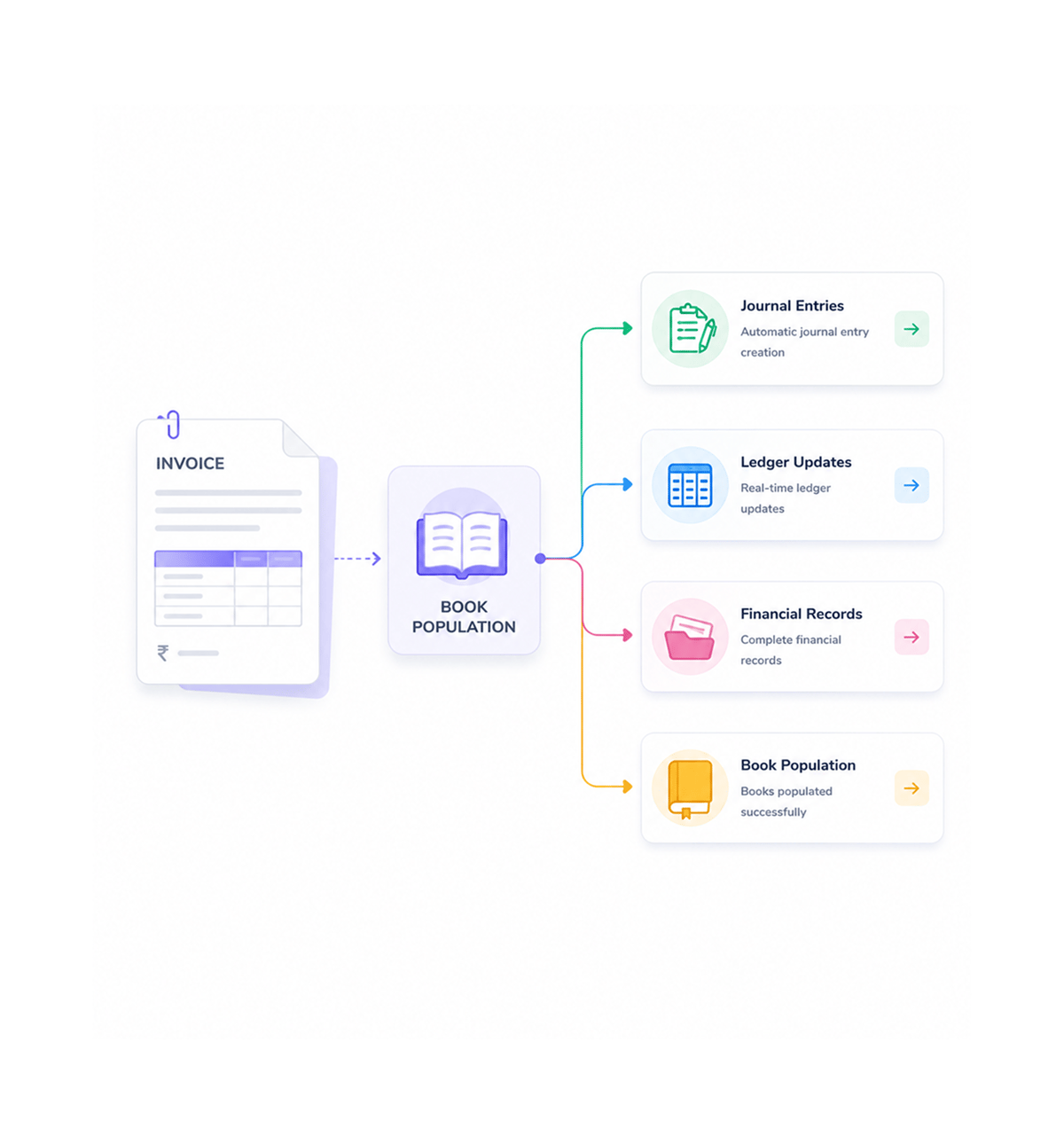 Workflow step screenshot