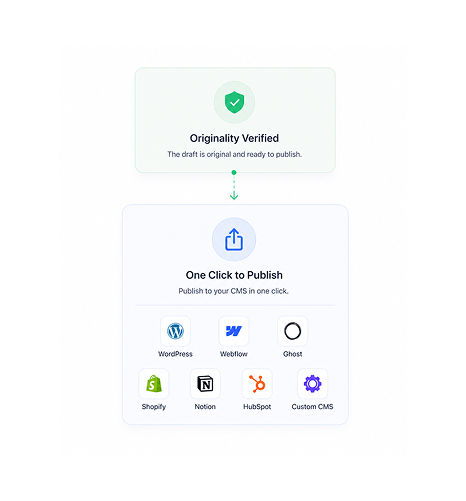Workflow step screenshot