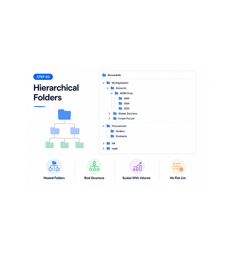 Workflow step screenshot