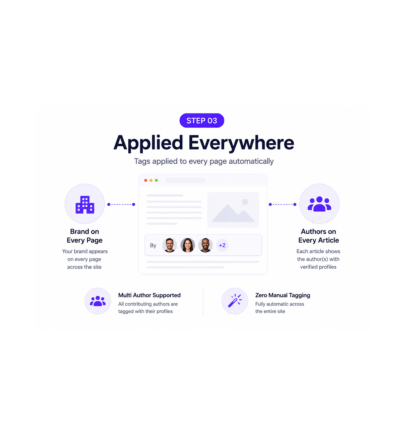 Workflow step screenshot