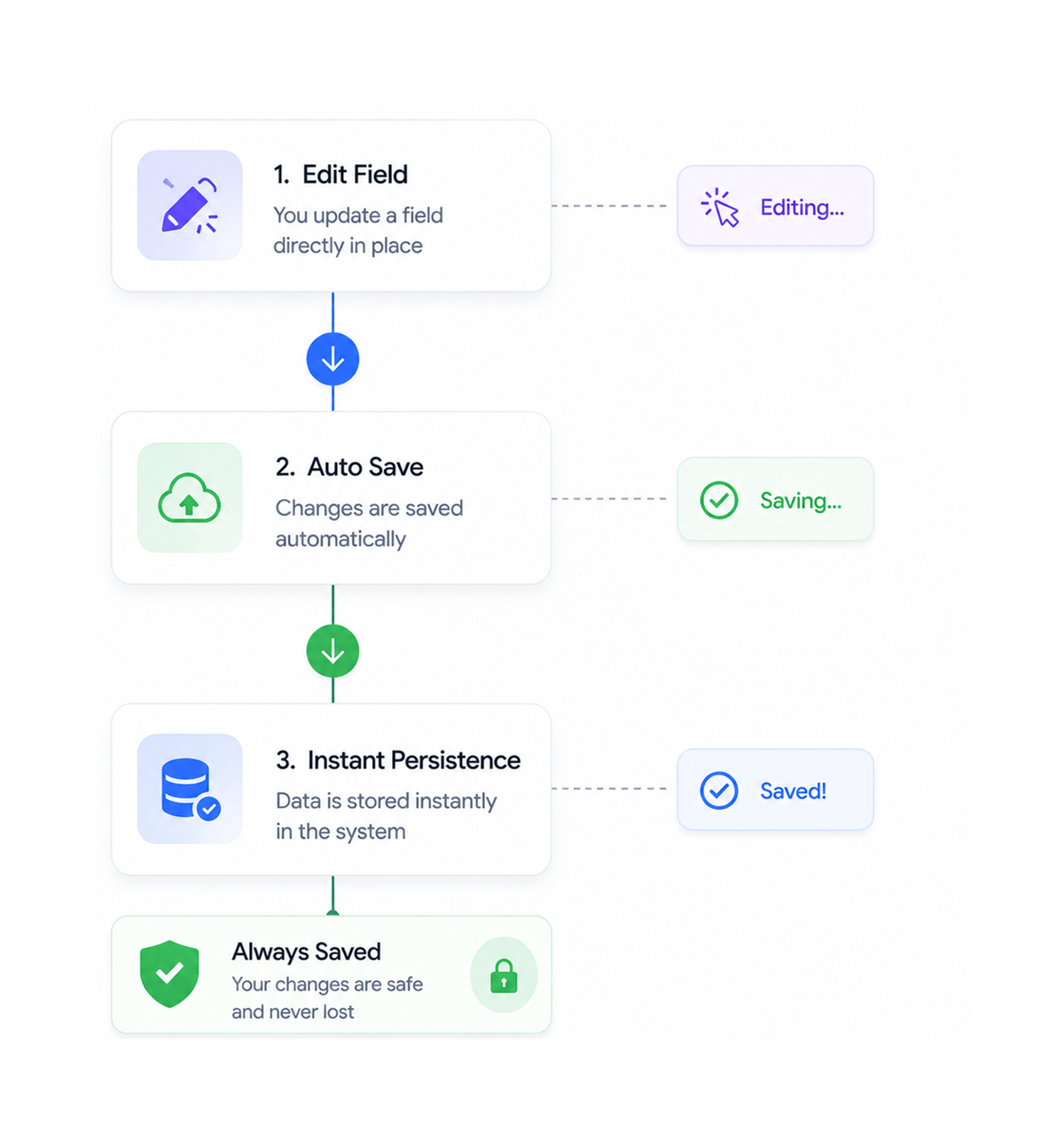 Workflow step screenshot