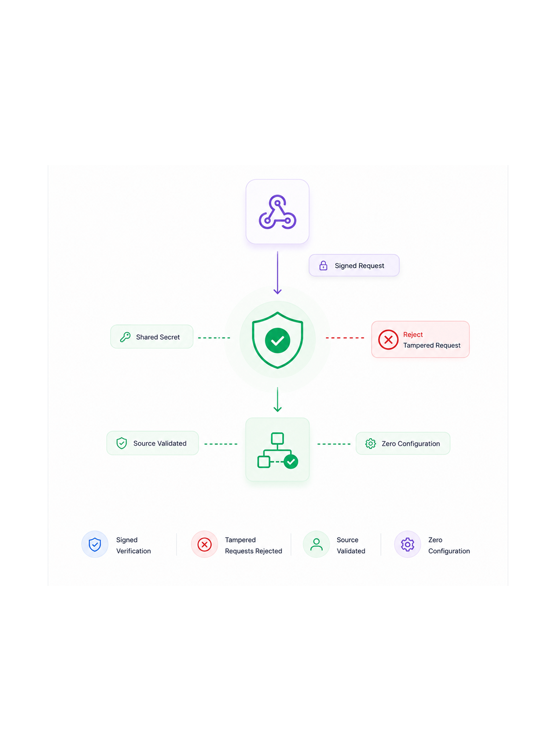 Workflow step screenshot