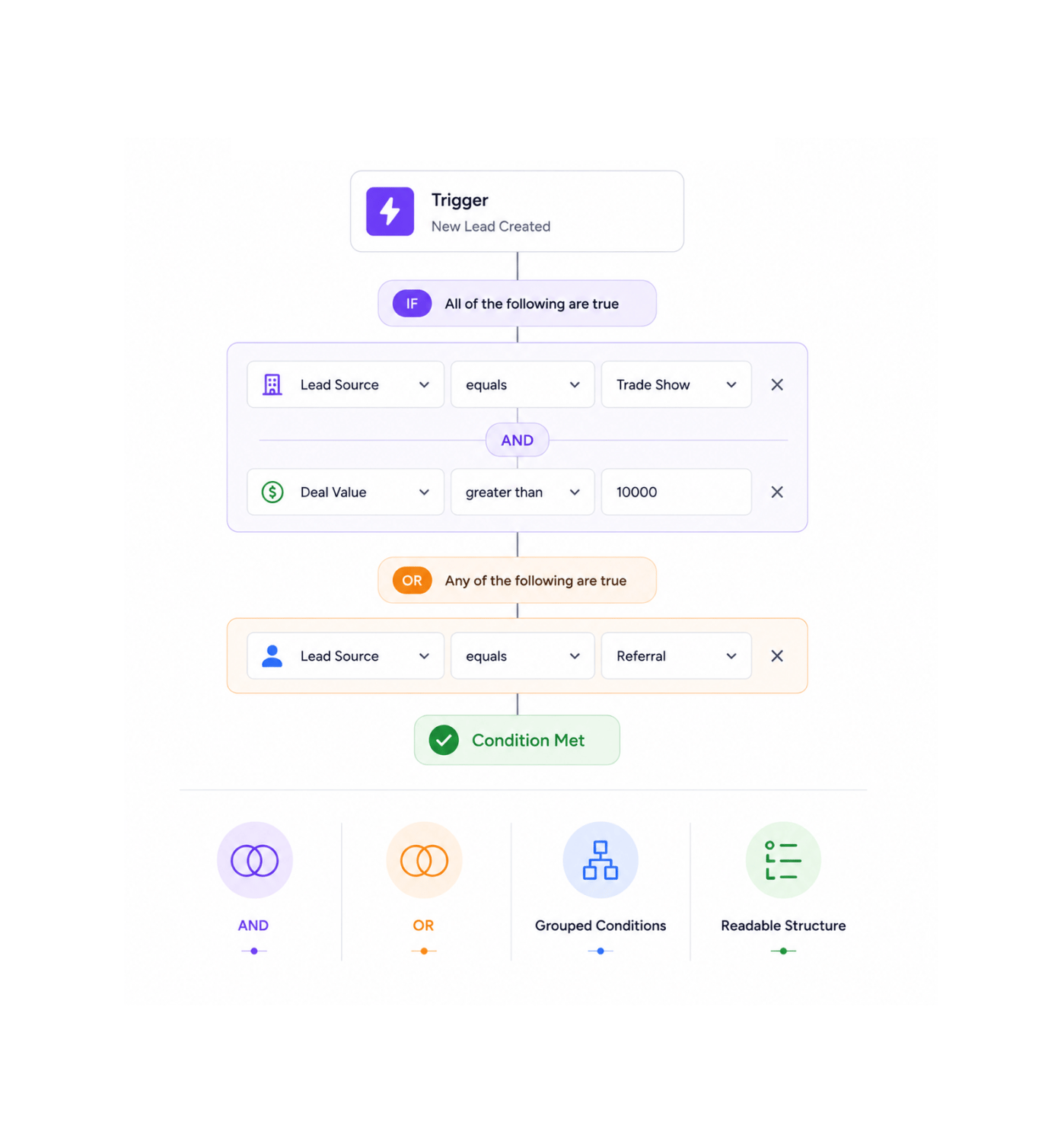 Workflow step screenshot