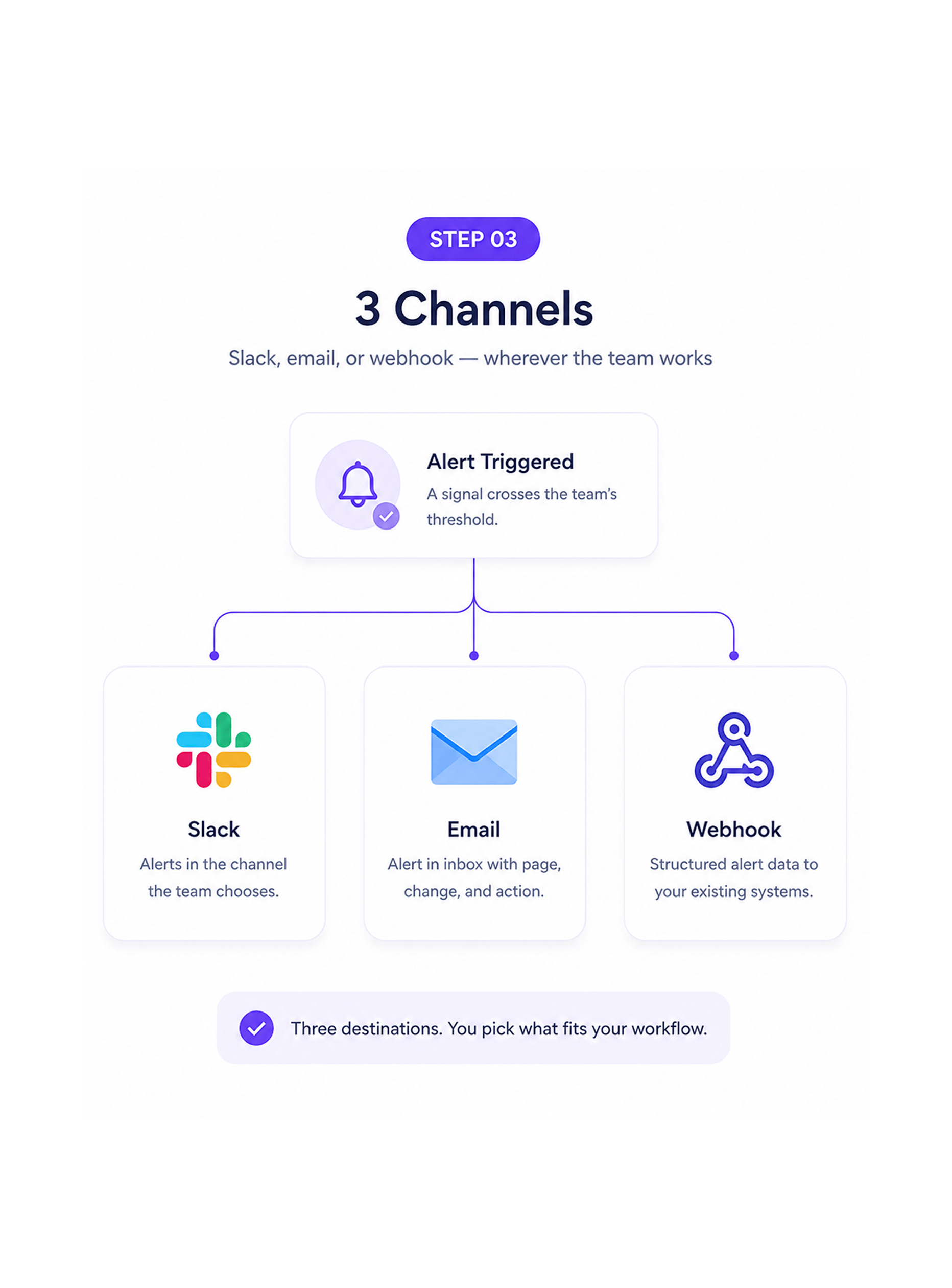 Workflow step screenshot