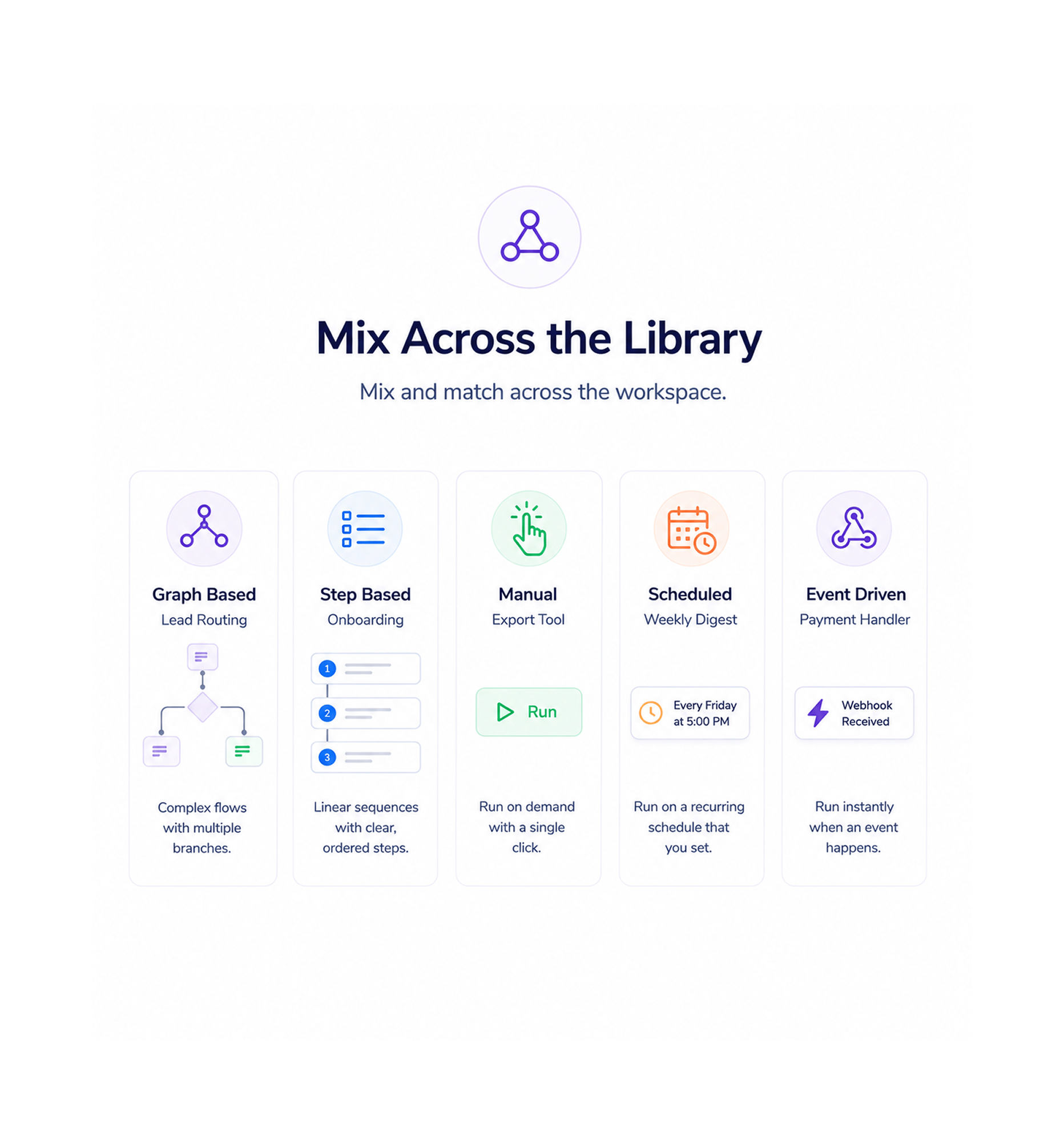 Workflow step screenshot