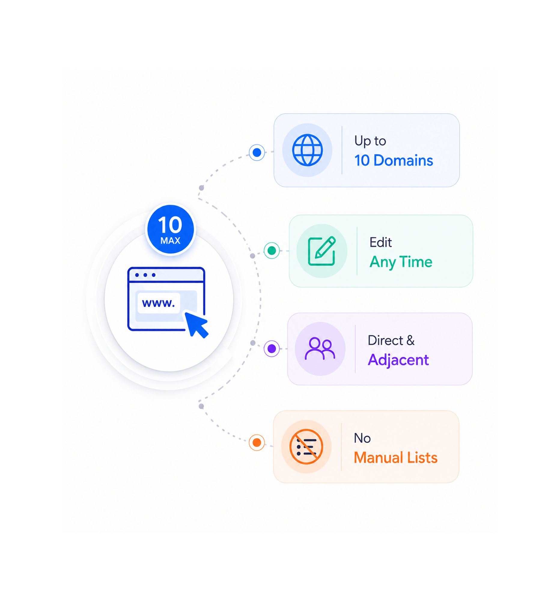 Workflow step screenshot