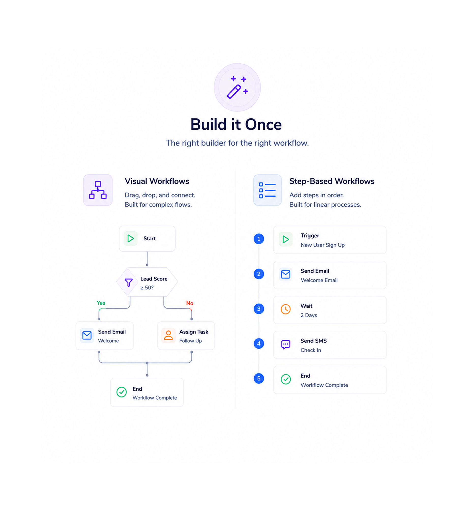Workflow step screenshot