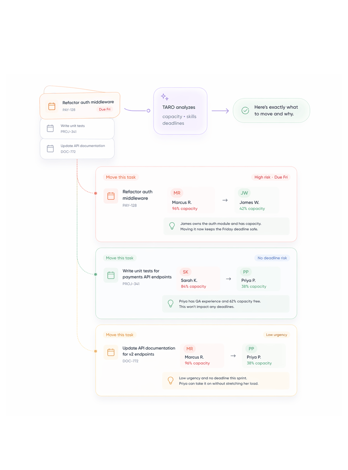 Workflow step screenshot