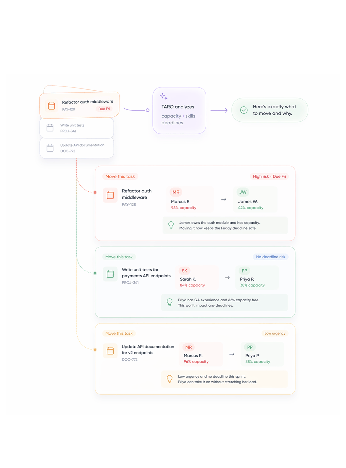 Workflow step screenshot